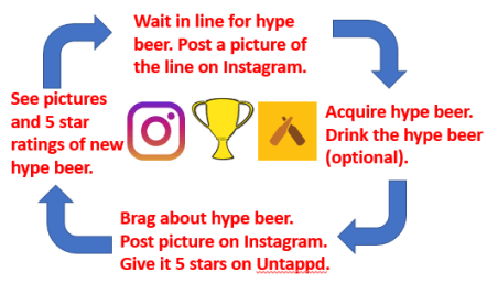 The Hype cycle